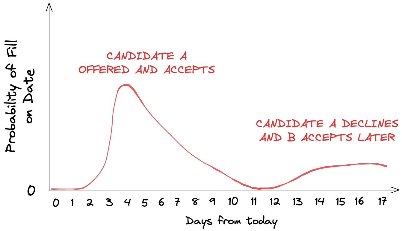 The Prologue candidate dashboard
